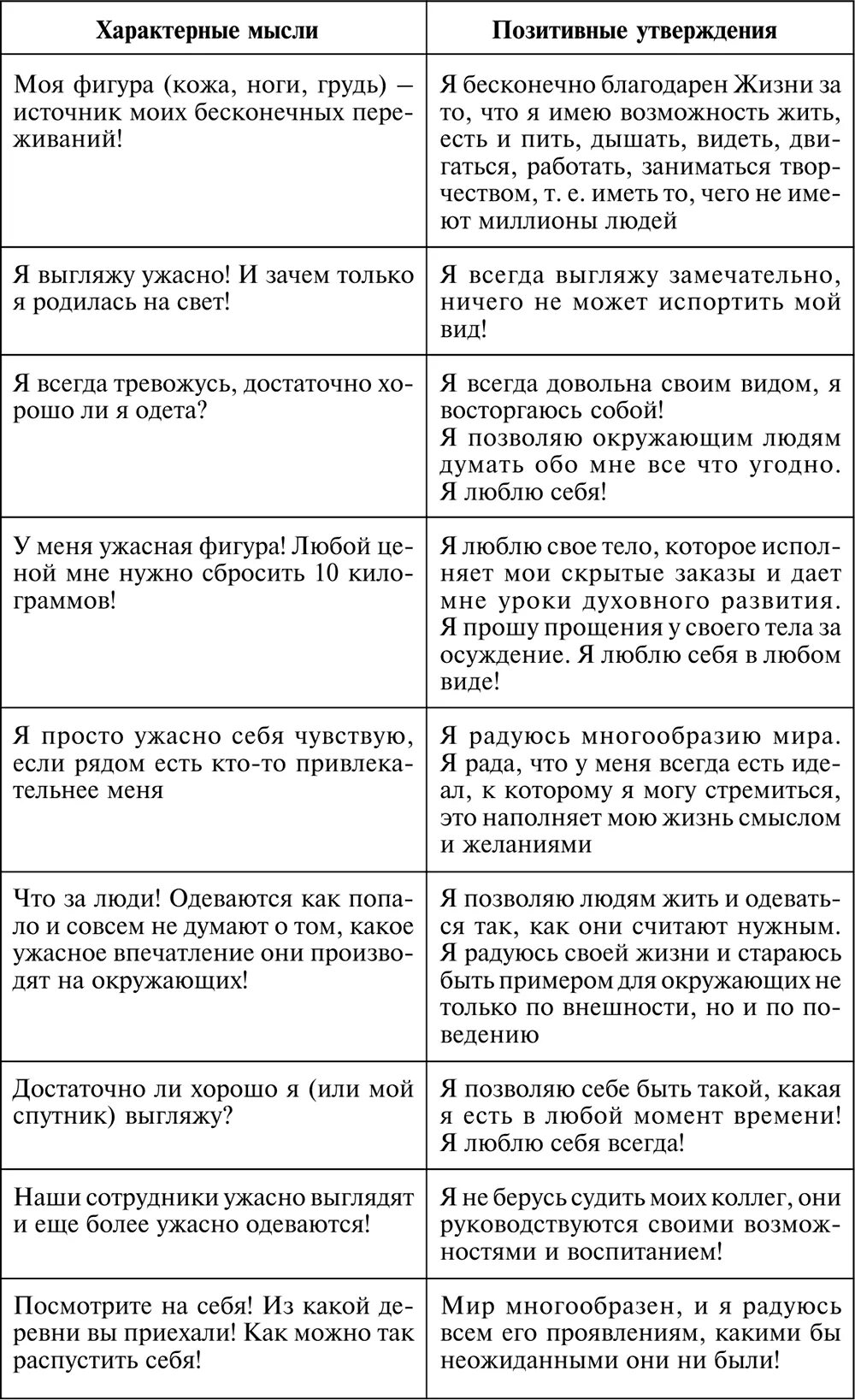 Упражнения убеждения примеры. Негативные установки и убеждения. негативные убеждения список. негативные убеждения примеры. денежные установки негативные.
