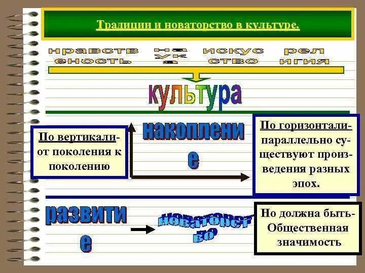 Традиции и новаторство в культуре. Как взаимодействуют традиции и новаторство в культуре. Новаторство в культуре примеры. Преемственность и новаторство в культуре. Преемственность и новаторство