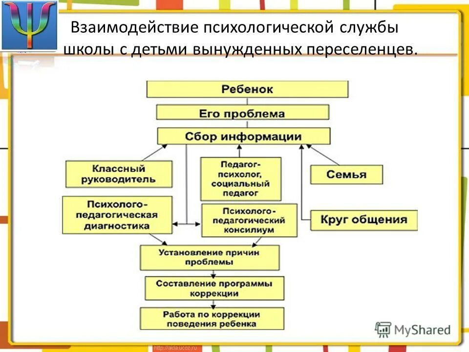 Структура психологического взаимодействия. Социально-психологическая структура малой группы. Типы межличностных взаимодействий. Структура взаимодействия в психологии. Место межличностного взаимодействия в структуре общения.