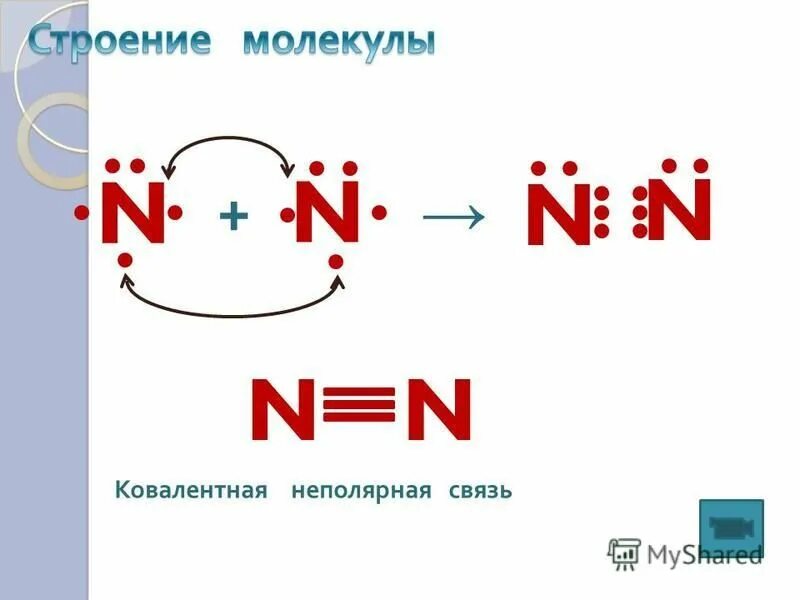 Ковалентная неполярная связь n2. Схема n2 ковалентная неполярная. Ковалентная неполярная связь n. Ковалентная неполярная связь азота. Определить тип химической связи n2