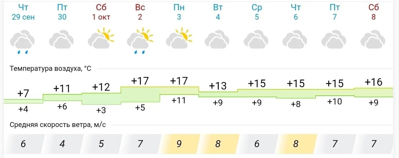 Погода эльбан 10 дней точный прогноз