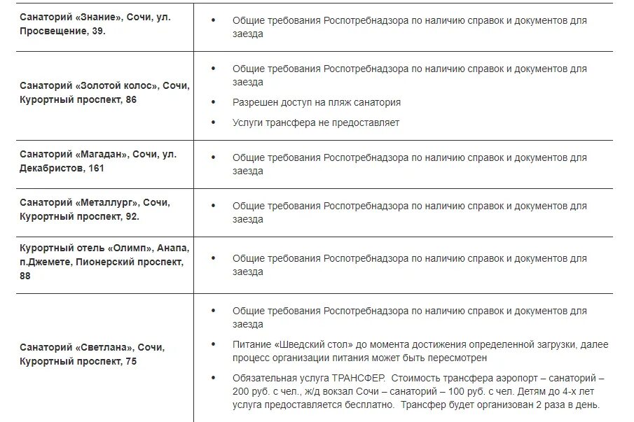 Список открытия объектов. Документы для открытия кафе. Список документов для открытия кафе. Какие документы нужны для открытия кафе. Необходимые документы для заезда в санаторий.