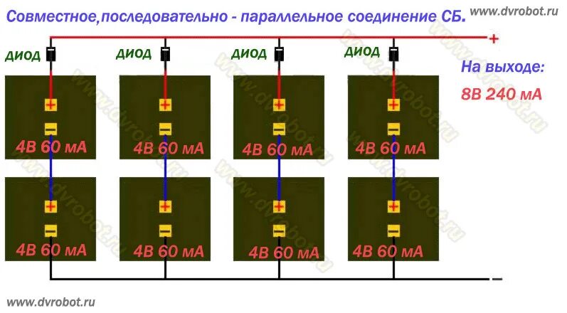 Диод батарея. Диод Шоттки для солнечных панелей. Солнечная панель схема диод Шоттки. Схема подключения диода к солнечной панели. Параллельное соединение солнечных панелей через диоды.