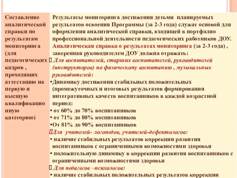 Мониторинг достижений детей
