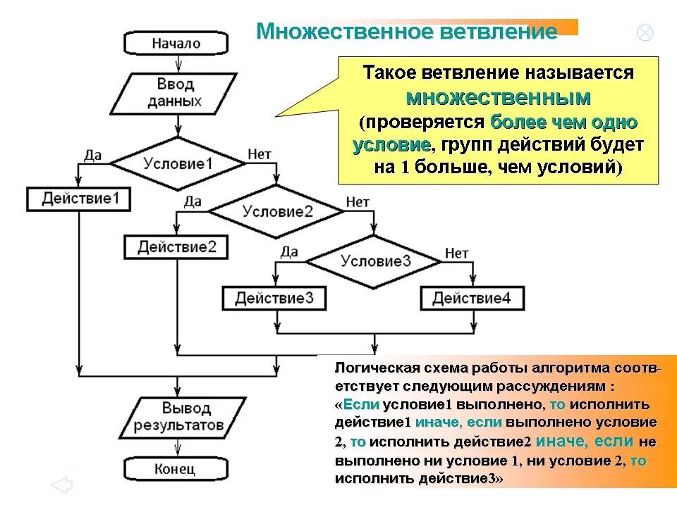 Алгоритм с условием. Алгоритм ветвления блок-схемы примеры. Блок схема условие в условии.