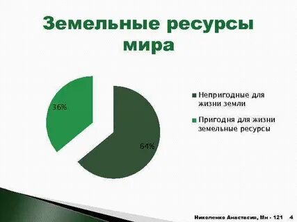 Какая страна обладает большими земельными ресурсами