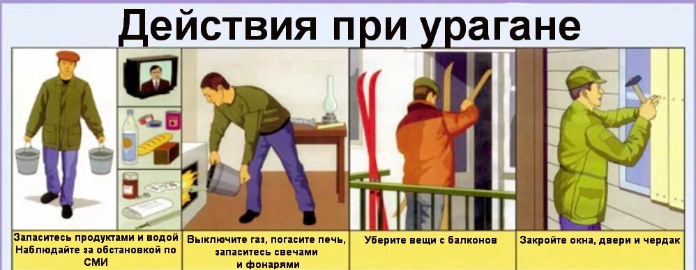 Поведение при урагане буре смерче. Алгоритм действий при урагане. действия населения при урагане. действия населения при бурях и ураганах. действия населения при ураганах бурях смерчах.