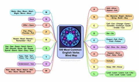 Most verbs
