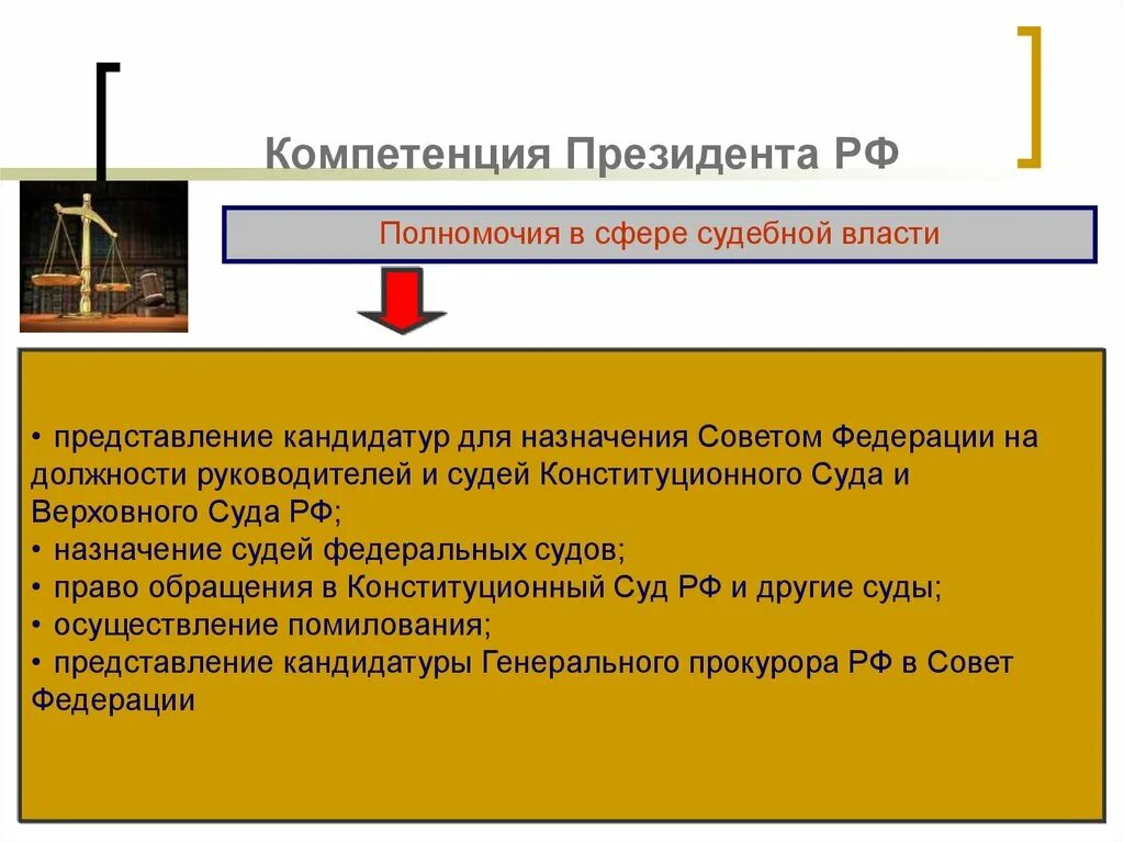 Полномочия президента РФ В правотворческой сфере. Полномочия президента по отношению к законодательной ветви власти. Полномочия президента РФ В сфере законод. Власти.