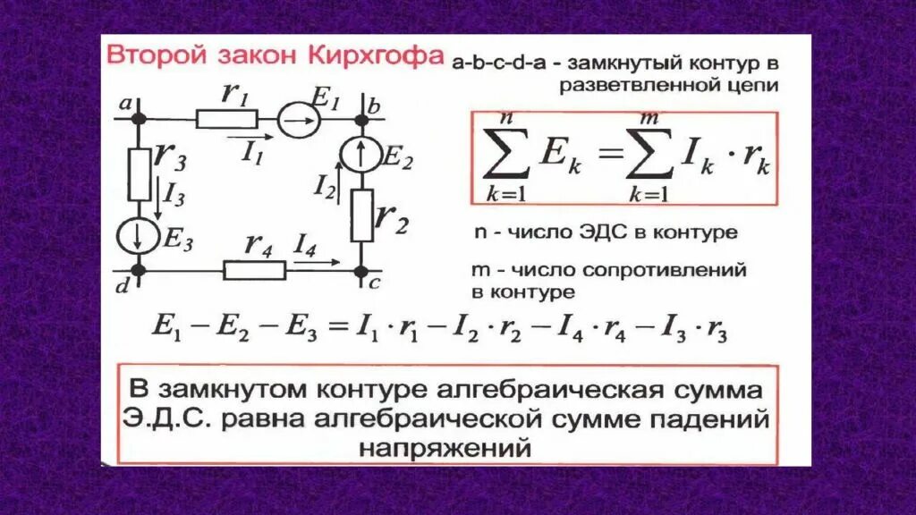 Как направлен эдс