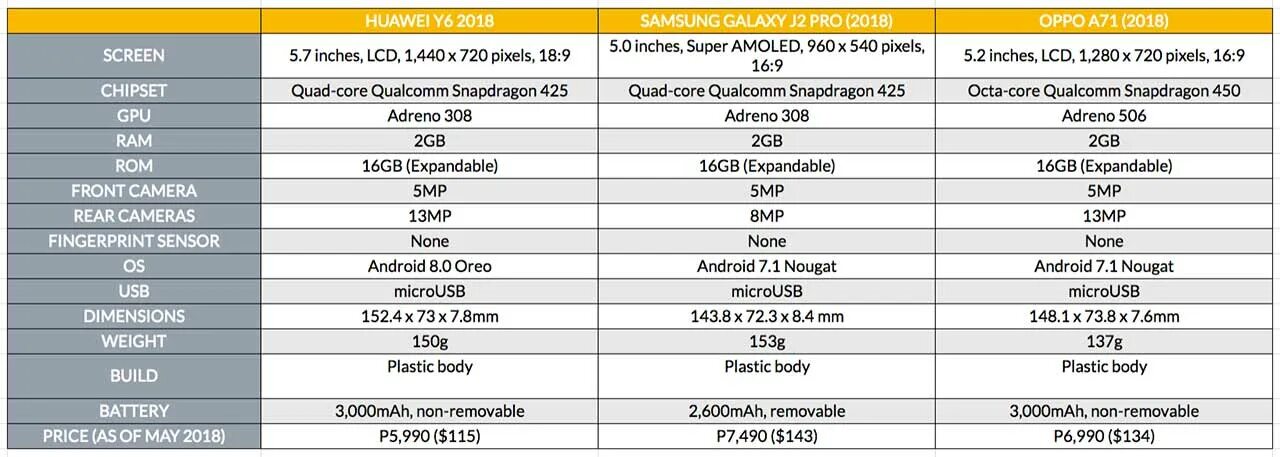 Процессор Helio g37. Схема Snapdragon 450. GPU Mali-g71 mp2. Модели Хуавей 6gb Ram+128gb ROM характеристики. Adreno 650