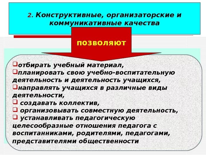 Организаторские и коммуникативные качества. Организаторская и коммуникативная деятельность учителя. Конструктивные способности педагога. Коммуникативные качества учителя. Функции педагогических умений