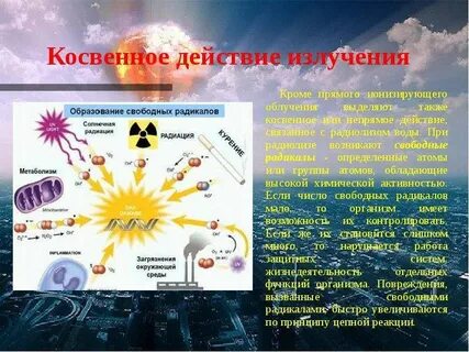 Прямое и косвенное излучение