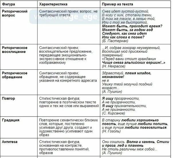 Ее фигура текст. Фигуры речи и синтаксические средства. Синтаксические фигуры поэтической речи. Синтаксические фигуры речи таблица. Синтаксические фигуры примеры.