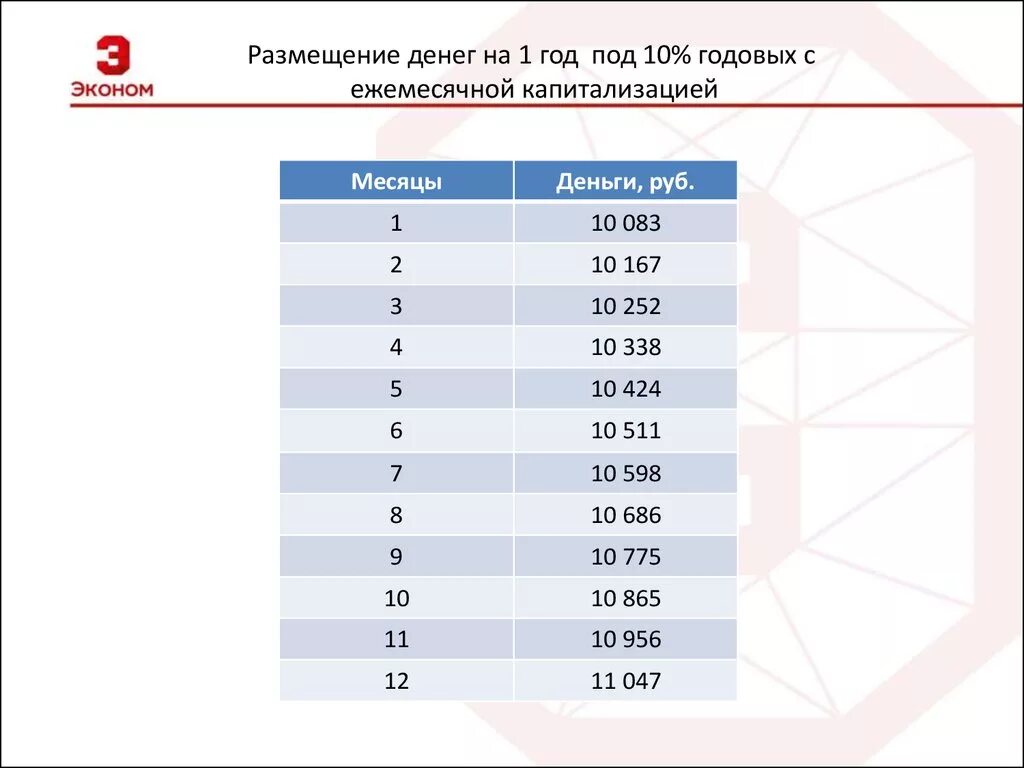 10 годовых сколько в месяц