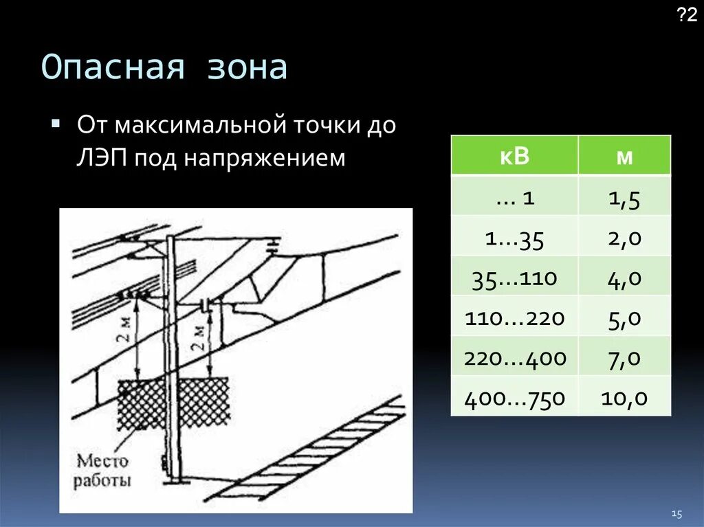 Формула опасной зоны. Опасная зона. Нахождение в опасной зоне. Тема опасные зоны. Граница опасной зоны.