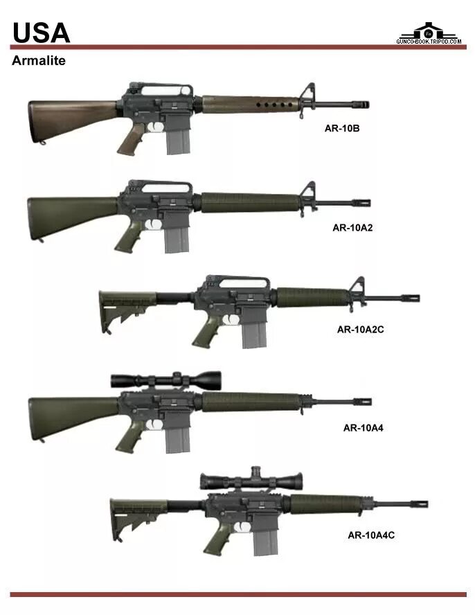 Weapon zone