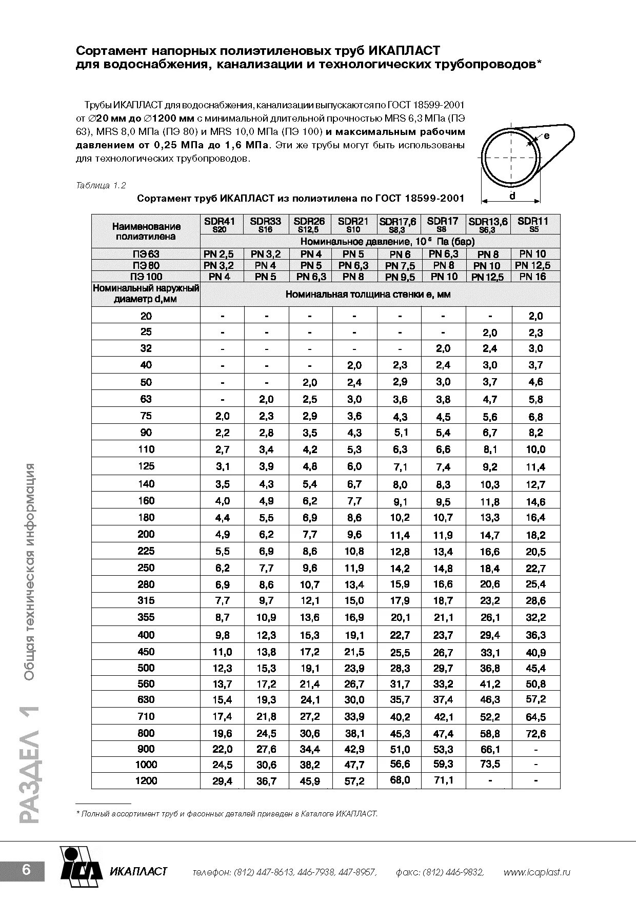 Труба пнд вес метра. Сортамент диаметров полиэтиленовых труб. Таблица сварки полиэтиленовых труб ПЭ - 100 SDR - 17.. Таблица сварки ПЭ 100 SDR 17. Труба ПНД пэ100 sdr17 таблица.