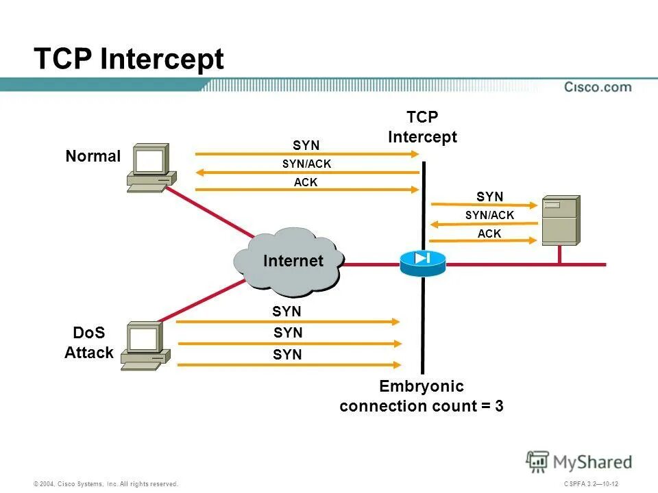 Tcp является протоколом. TCP/IP схема rj45. TCP протокол. TCP схема работы. TCP как работает.