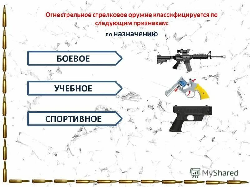 Изучение огнестрельного оружия. Изучение огнестрельного оружия