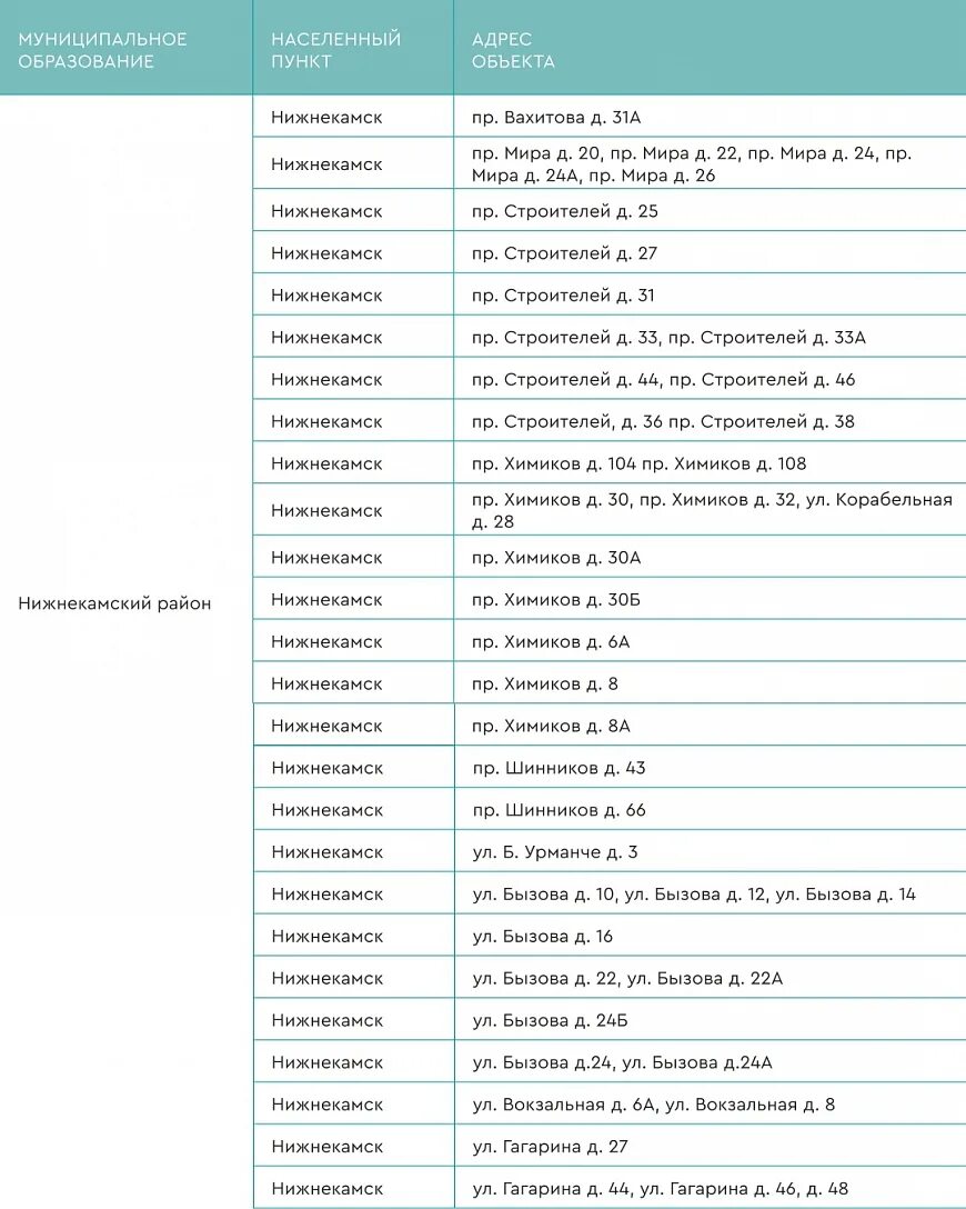 Наш двор Нижнекамск. Код города Нижнекамск. Районы Нижнекамска список. Нижнекамск муниципальный район. Отключение нижнекамск