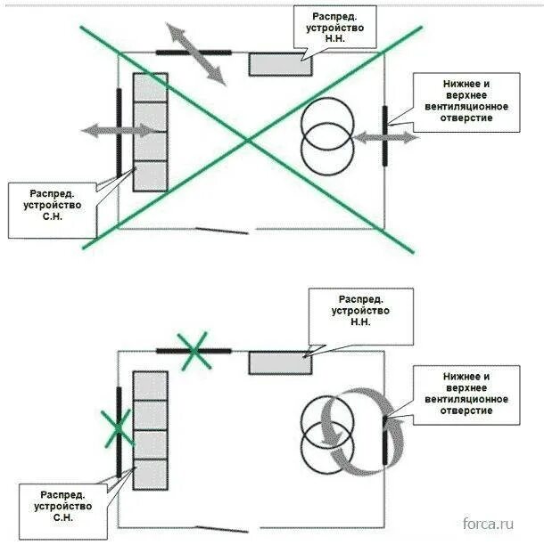 Схема вентиляционного отверстия в стене. Вентиляционное отверстие на кухне схемы. Схема расположения вытяжки и вентиляционного отверстия. Схема расположения вытяжного вентиляционного отверстия. Почему запрещается закрывать вентиляционные отверстия фена