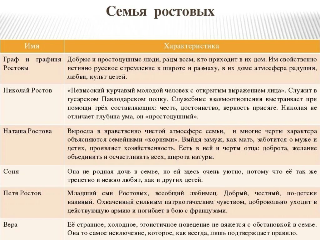 Манера общения болконских. Манера общения болконских