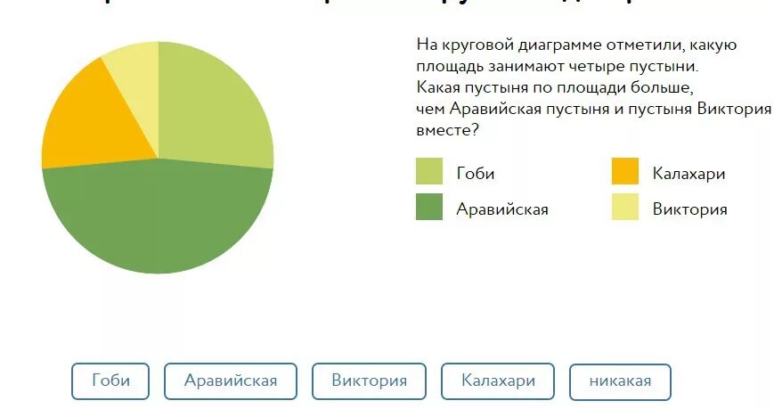 На круговой диаграмме отметили сколько автомобилей. На круговой диаграмме отметили. На диаграмме отмечен. Диаграмма площадей. Круговая диаграмма по площади.