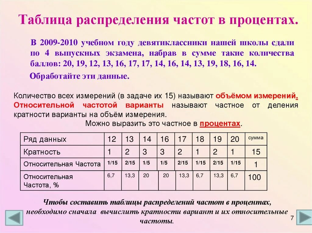 Таблица распределения относительных частот. Таблица распределения относительных частот