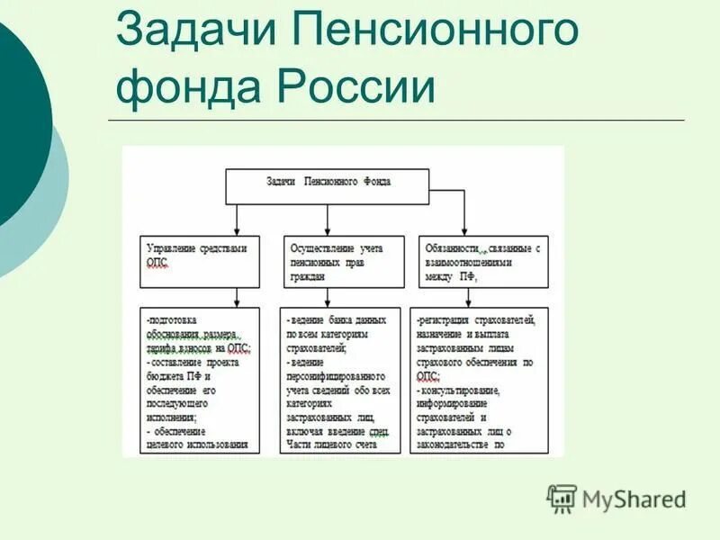 Функции и задачи ПФ РФ. Цели и функции пенсионного фонда. Задачи и функции пенсионного фонда РФ. Задачи ПФ РФ. Пенсионный фонд рф отделы