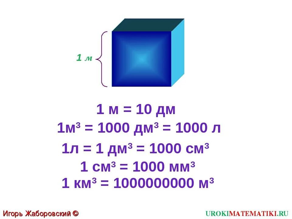 Сколько куб см в 1 куб м. 1м в Кубе перевести в сантиметры в Кубе. 1 Куб м в 1 куб дм. 1 Куб метр сколько см. Куб воды сочи