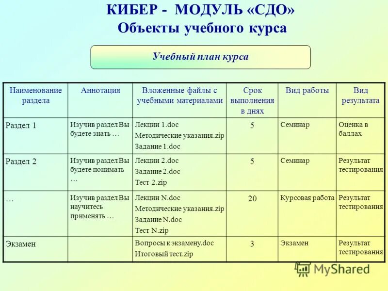 Сдо2 мвд