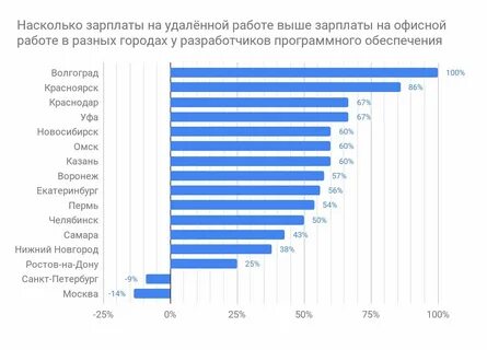 Плата за работу это