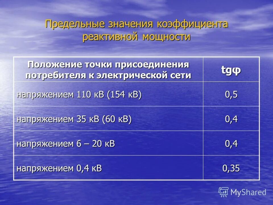 как рассчитать реактивную мощность. расчет коэффициента реактивной мощности. коэффициент мощности электродвигателя. реактивная мощность катушки формула. коэффициент реактивной мощности для 110 кв.