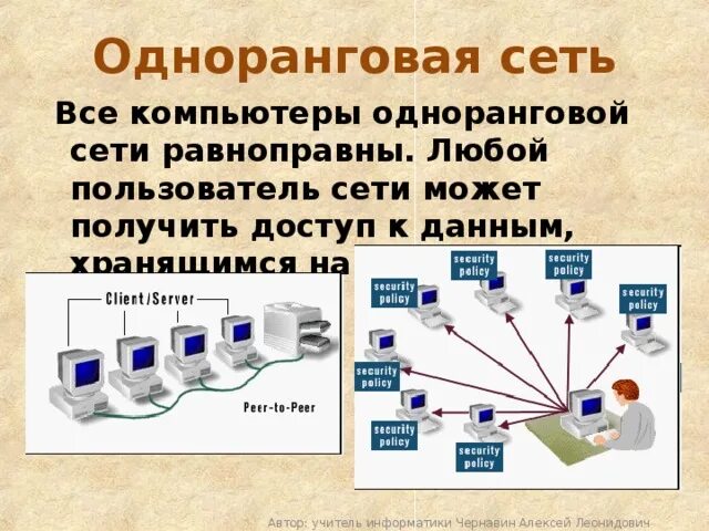 Сеть в которой все компьютеры равноправны называется. Сеть в которой все компьютеры равноправны называется
