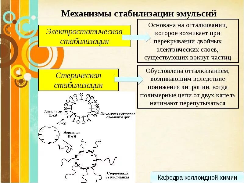 Как использовать эмульсию. Методы стабилизации эмульсий. Каковы методы стабилизации эмульсий?. Механизм стабилизации эмульсий с помощью пав. Стабилизация эмульсий поверхностно-активными веществами.