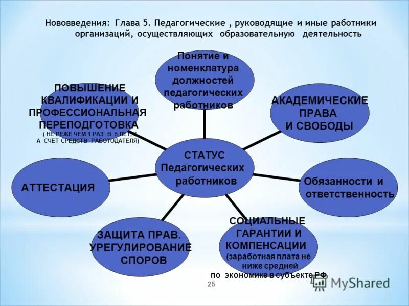 Статус функционирования дополнительного образования