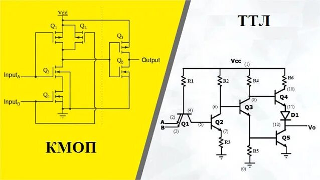 Max038. Транзистор полевой кмоп. Транзисторно-транзисторная логика ттл. Имс микросхемы. Ttl cmos разница.