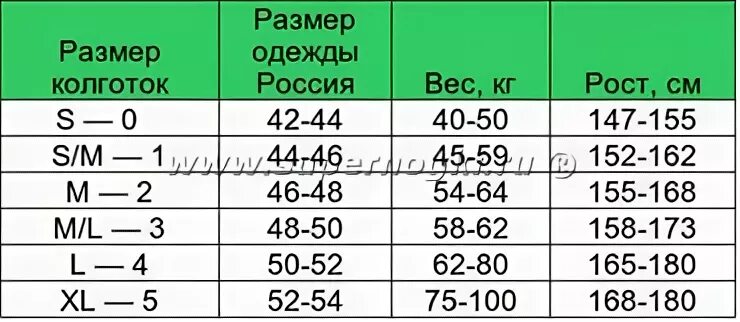 Вес мужчины 75. Рост и размер одежды. Рост вес размер. Рост вес размер одежды мужской. Размер одежды при весе 70 кг.