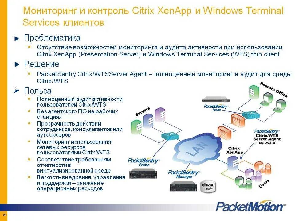 Windows server сетевое обнаружение