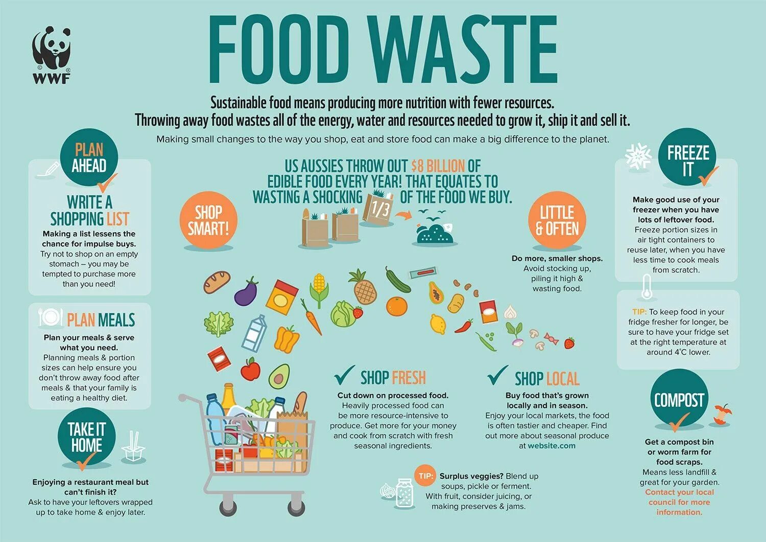 Food waste. Food waste problem. Reduce food waste. Инфографика посуда. We buy food