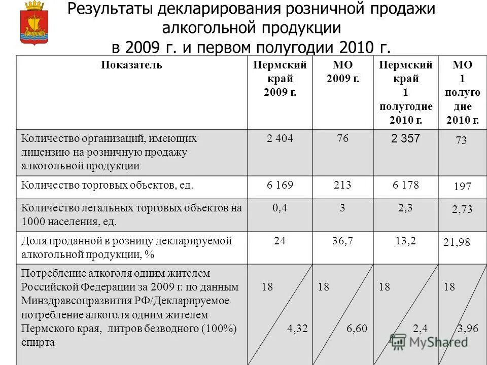 Декларирование доходов. Итог декларации. Виды деклараций. Декларация трех держав. Декларация независимости сша провозгласила.