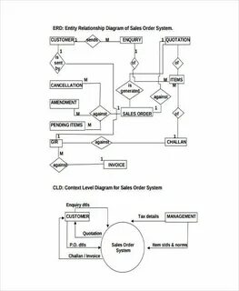 Sales flow