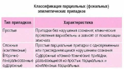 Эпилептические галлюцинации