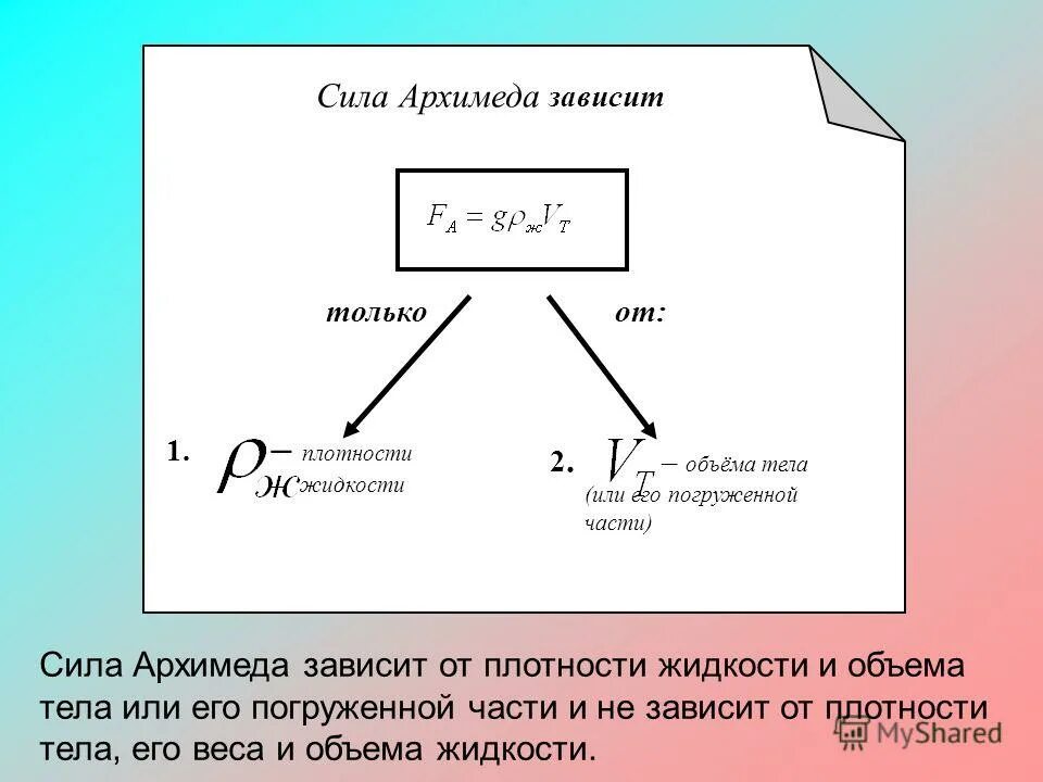 Зависимость силы архимеда от плотности тела. Силы действующие на тело погруженное в жидкость. Зависимость силы архимеда. Зависимость силы архимеда от плотности тела. Объем физика формула 7 сила архимеда.