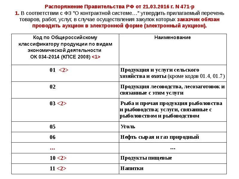 Постановление правительства список профессий. В соответствии с постановлением правительства. 471 постановление правительства рф. приказ 471 от 2016. постановления правительства характеристика.