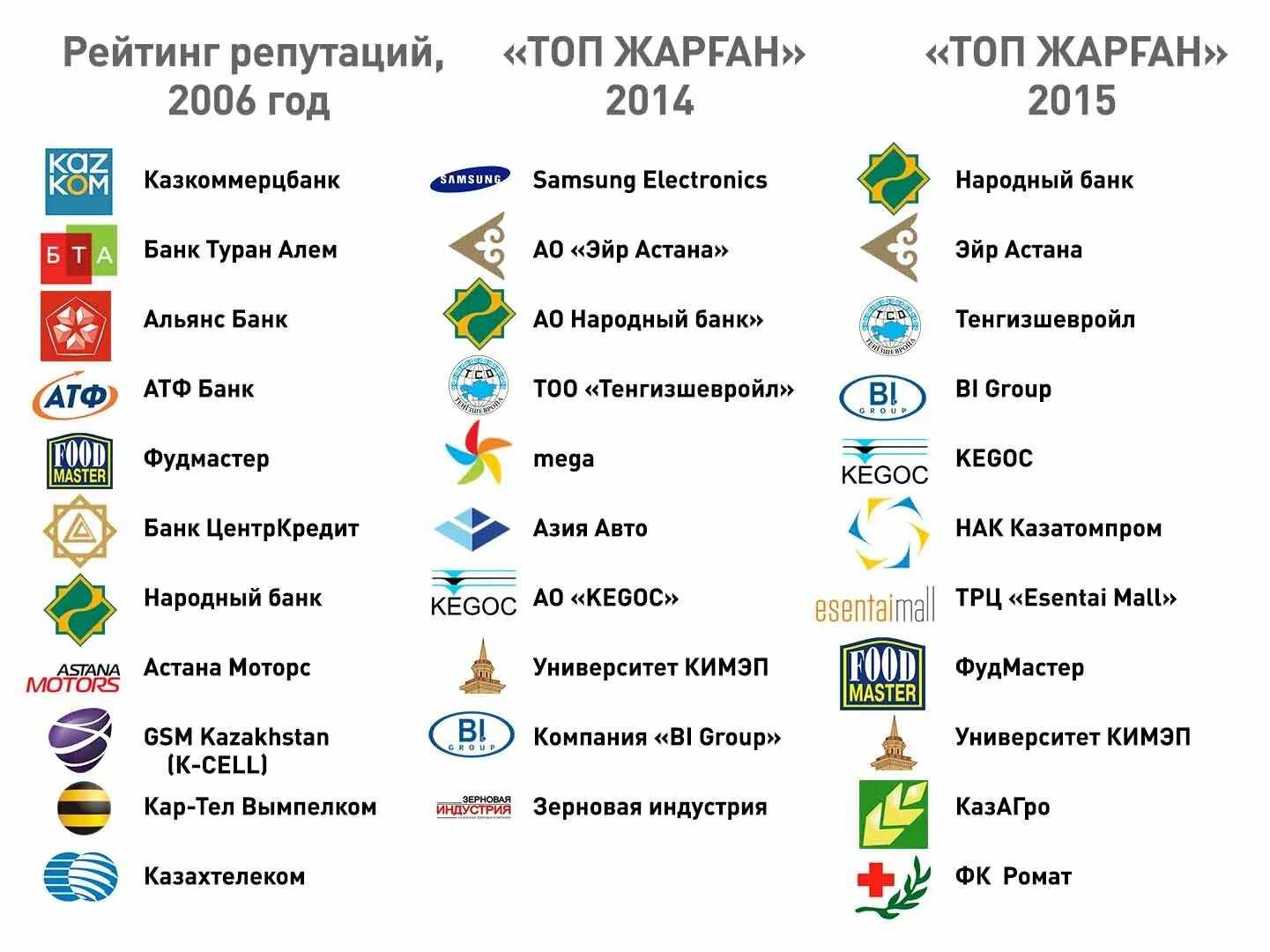 Астана программа на сегодня казахстан. Астана программа на сегодня казахстан. Административное деление казахстана карта. Система астана-1. Сколько стоят продукты в казахстане.