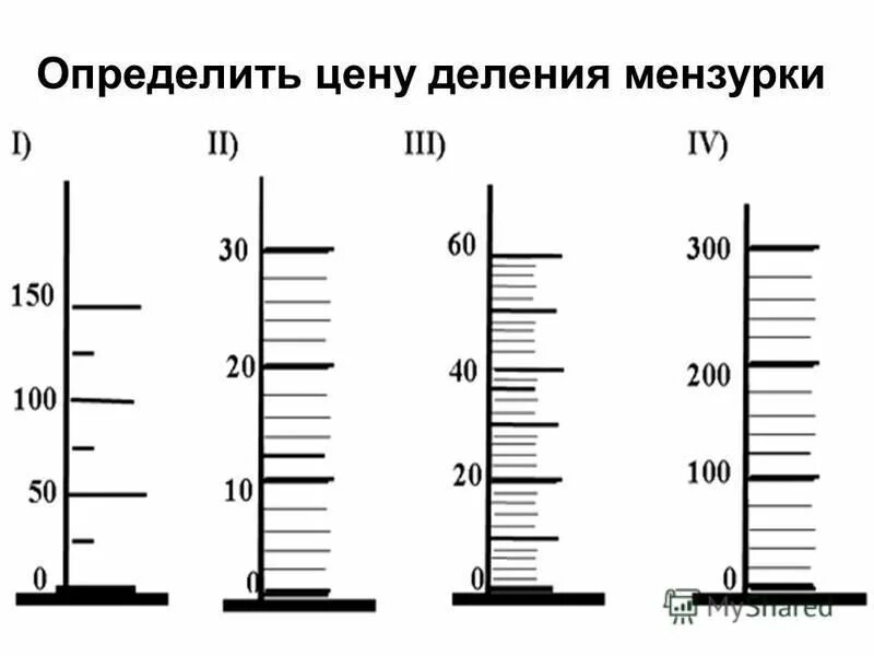 Величина деления шкалы. Определить цену деления. Определение шкалы деления. Определение цены деления шкалы. Приборы со шкалой деления.