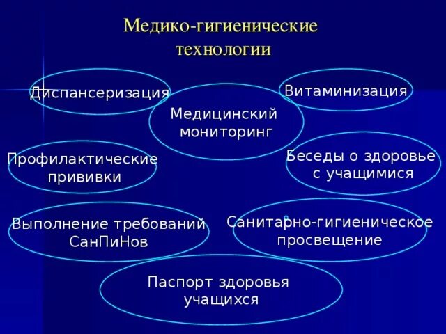 Медико гигиенические здоровьесберегающие технологии