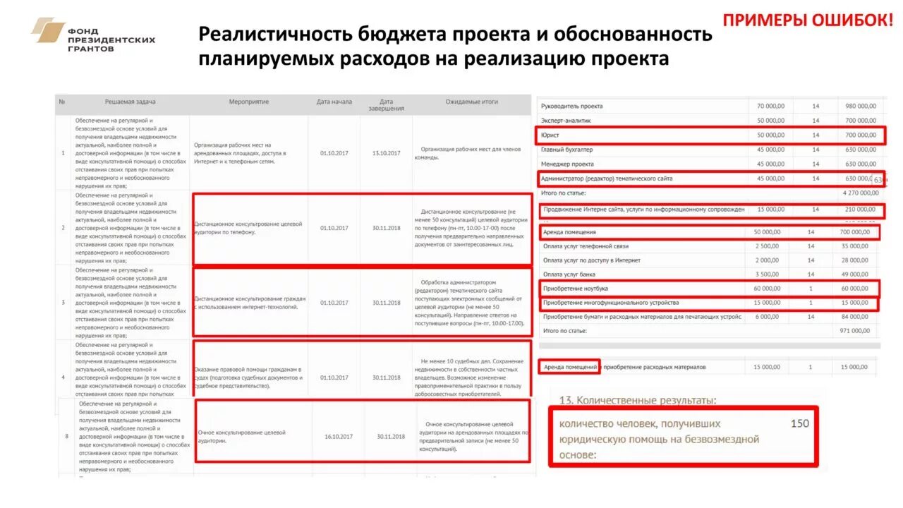 Обязательные составляющие заявки на грантовый конкурс росмолодежи. Пример заполнения заявки. Образец заполнения заявки на Грант. Заявка на Грант пример образец. Заявка на Грант пример заполнения.